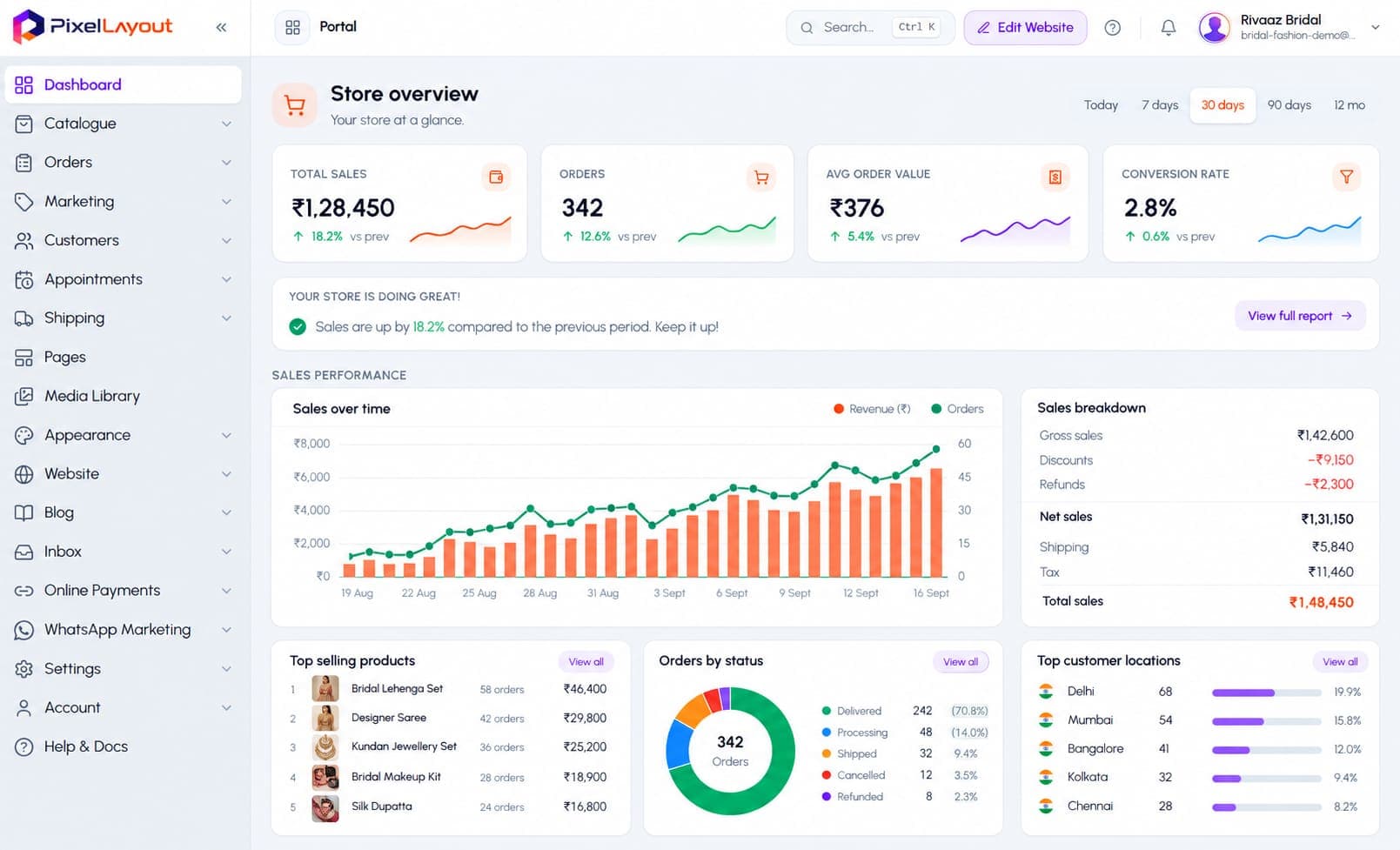 The business dashboard
